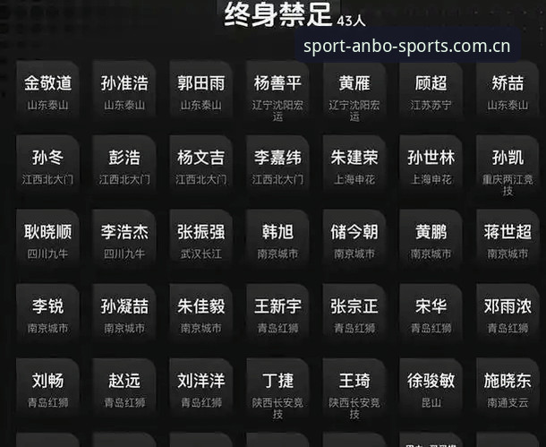 中国足协第三批禁足名单深度评测：65人处罚背后的行业乱象与安博体育最新资讯解读